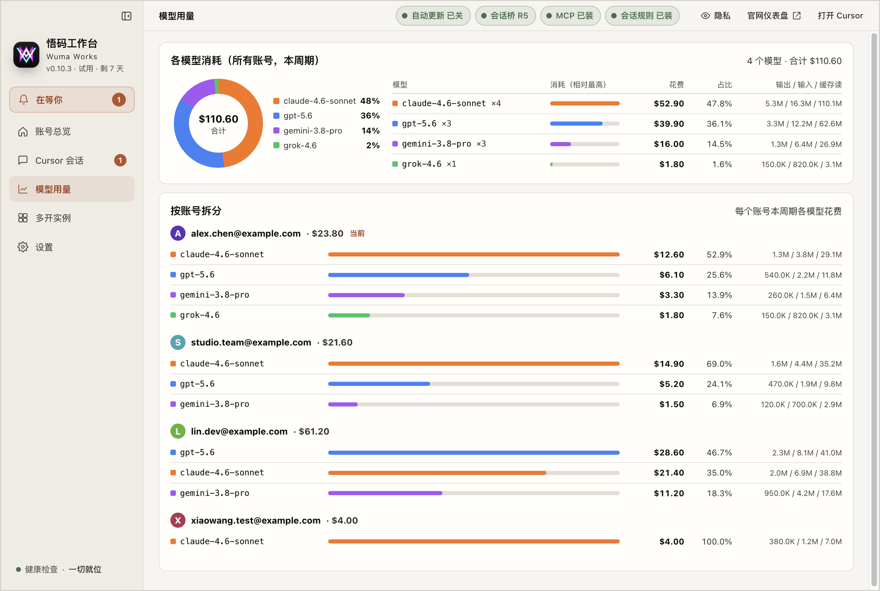 模型用量