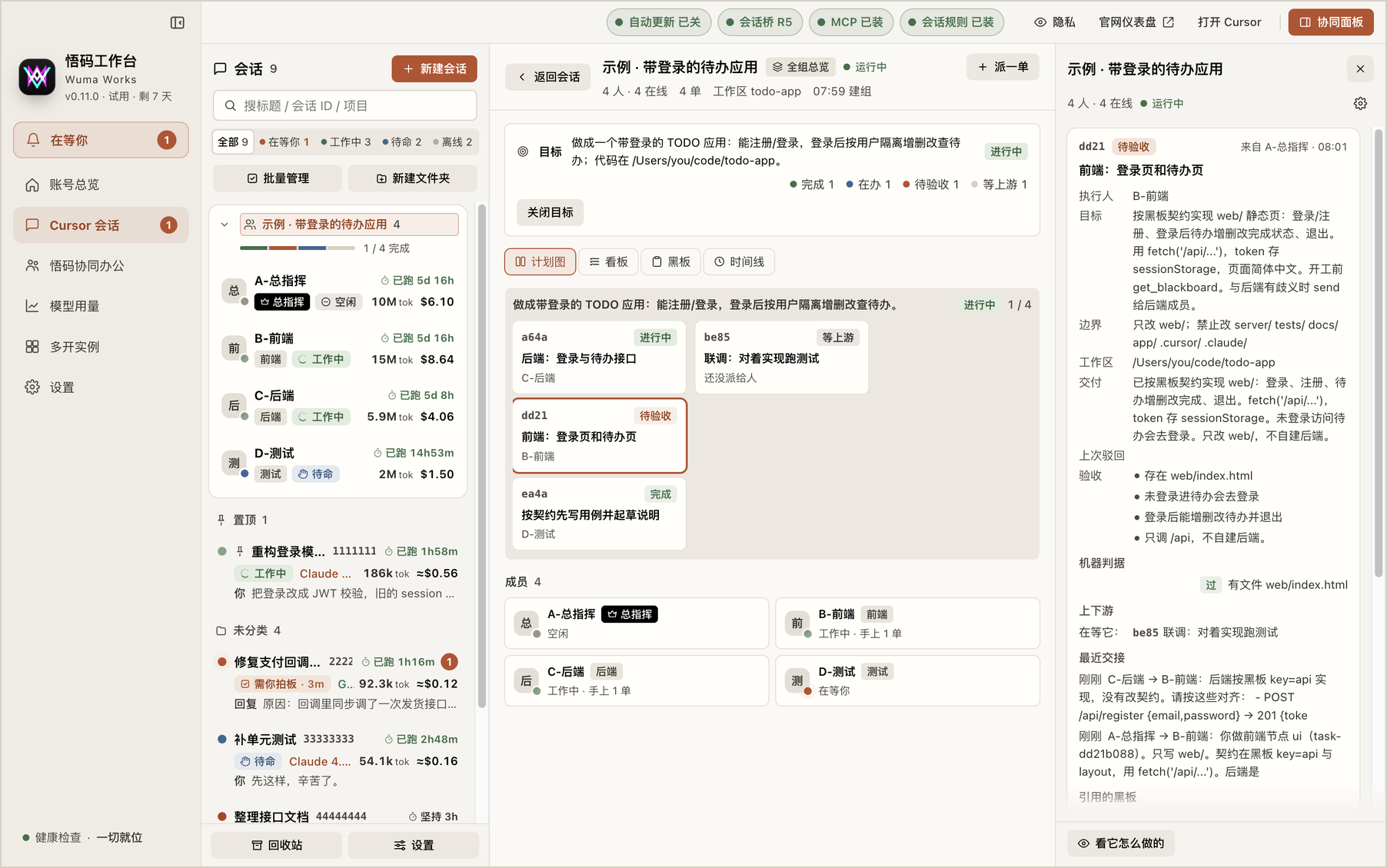 悟码协同办公的全组总览：上面是目标卡，中间是计划图，四单活分别标着进行中、等上游、待验收、完成；下面是四个成员；右栏是选中那一单的任务书、验收标准和机器判据